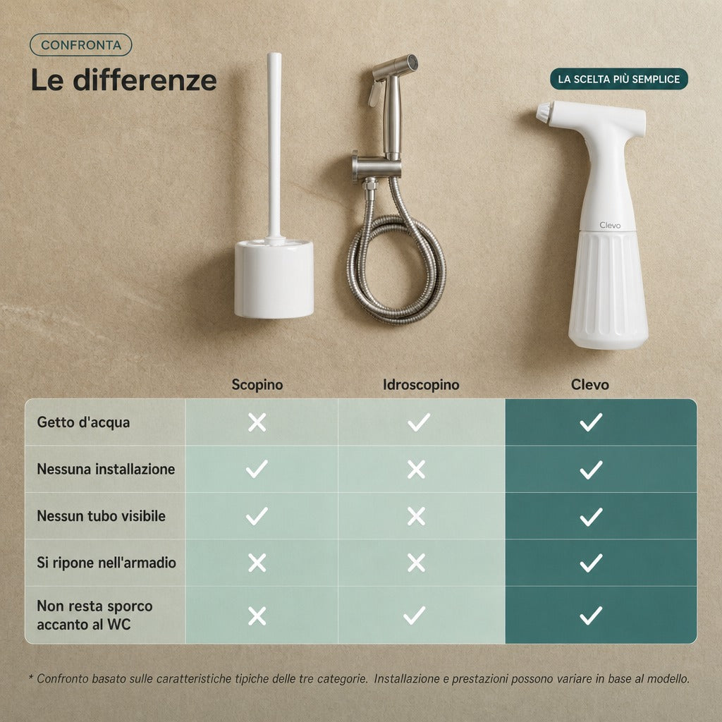 CLEVO AEREOSENSE® - L’Alternativa moderna allo Scopino WC